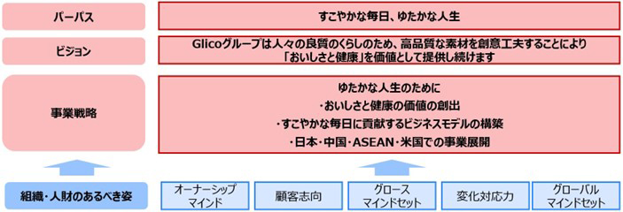 江崎グリコ株式会社