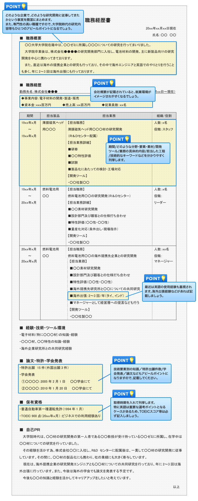 化学研究開発職務経歴書 レジュメ の書き方マニュアル 転職ノウハウ 転職エージェントのjac Recruitment ジェイ エイ シー リクルートメント