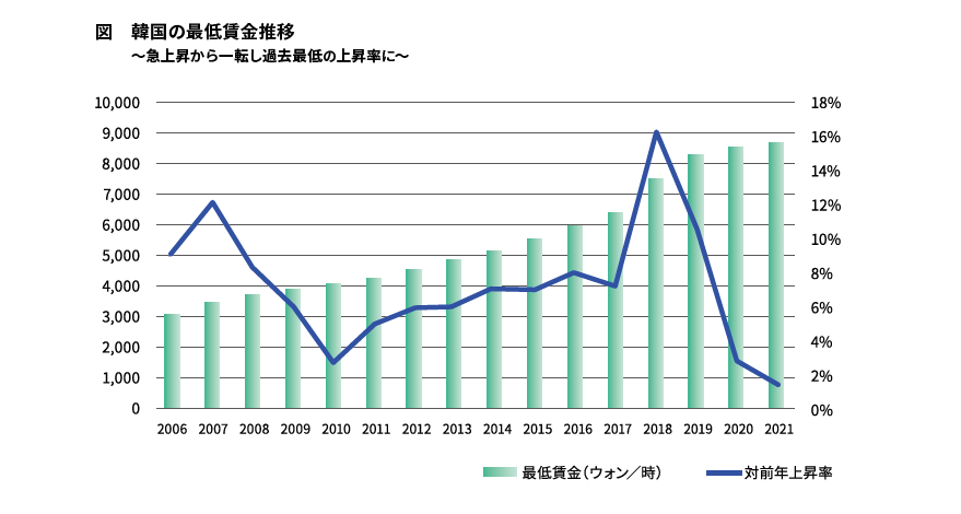 2020 2021年度 年収統計データ 転職エージェントのjac Recruitment ジェイ エイ シー リクルートメント