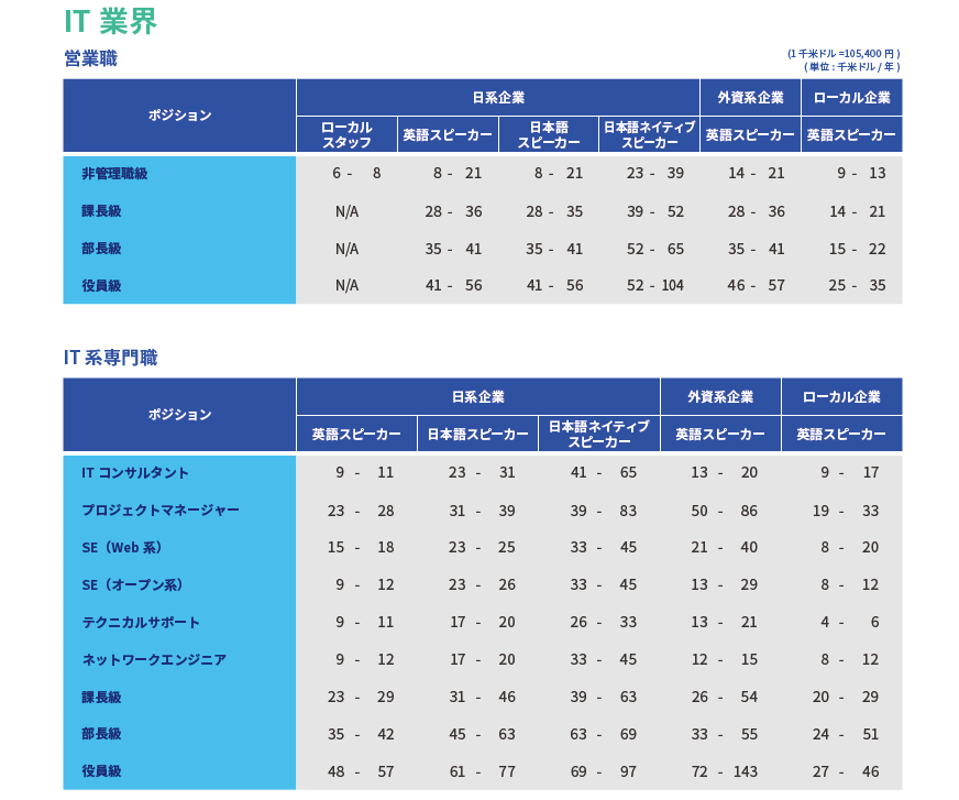 1回の旅行で2度楽しい サイパン 仁川でｗに楽しむストップオーバー旅 サイパン 北マリアナ諸島 トラベルjp 旅行ガイド