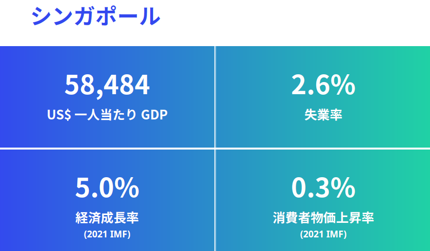 2020 2021年度 年収統計データ 転職エージェントのjac Recruitment ジェイ エイ シー リクルートメント