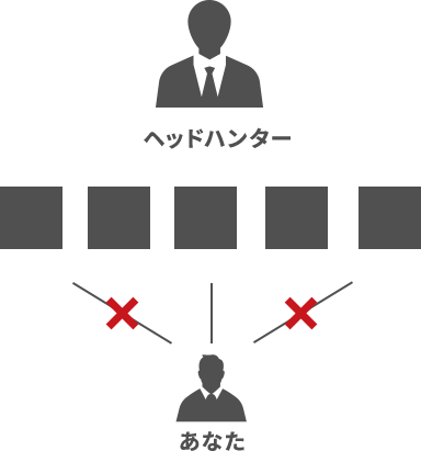 スカウト 求人オファー 転職エージェントのjac Recruitment ジェイ エイ シー リクルートメント