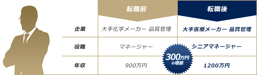 外資系 グローバル企業 ハイクラスの転職ならjac Recruitment