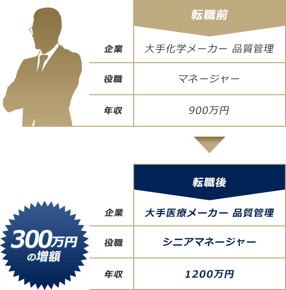 外資系 グローバル企業 ハイクラスの転職ならjac Recruitment